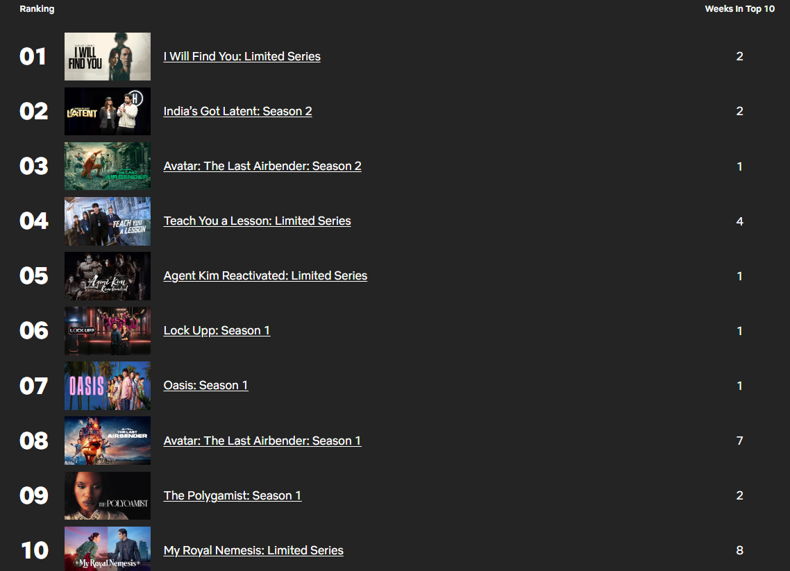 Netflix UAE Top 10