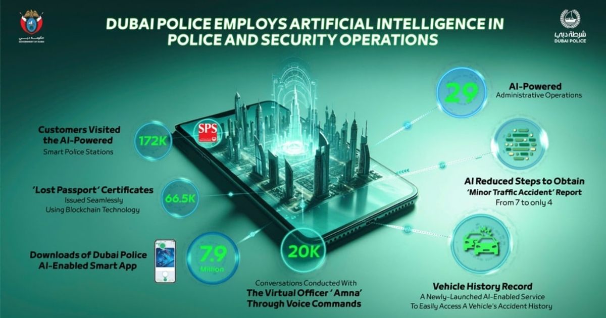 Dubai Police AI Integration: 29 Operations Transformed